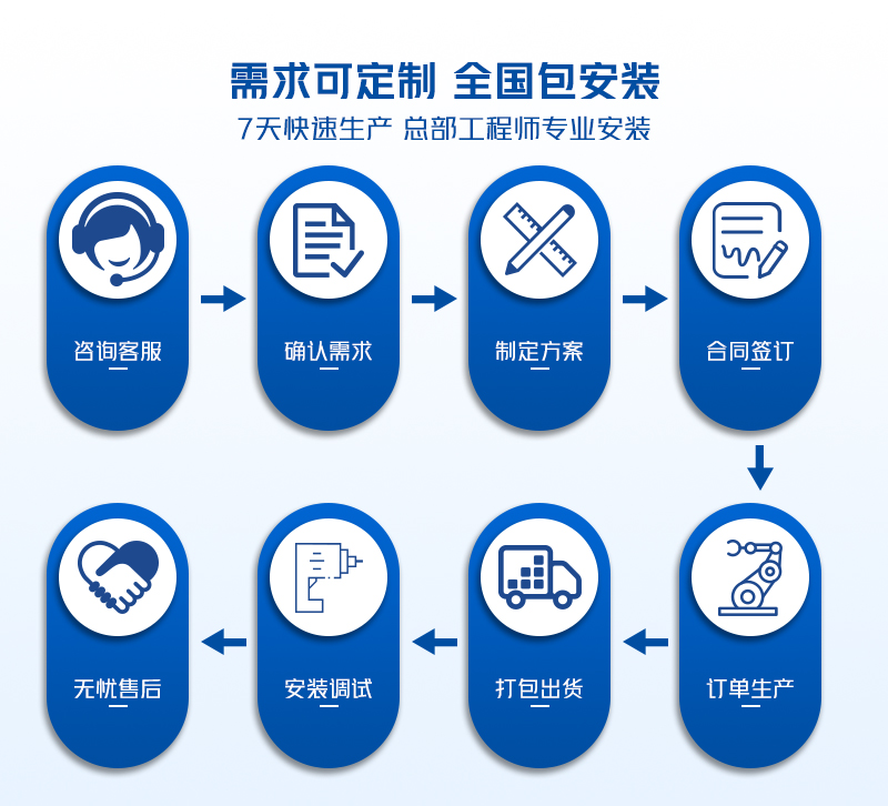 机械手臂工作间设备卷帘门