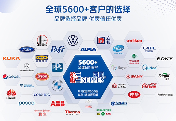 机器保护设备卷帘门合作客户